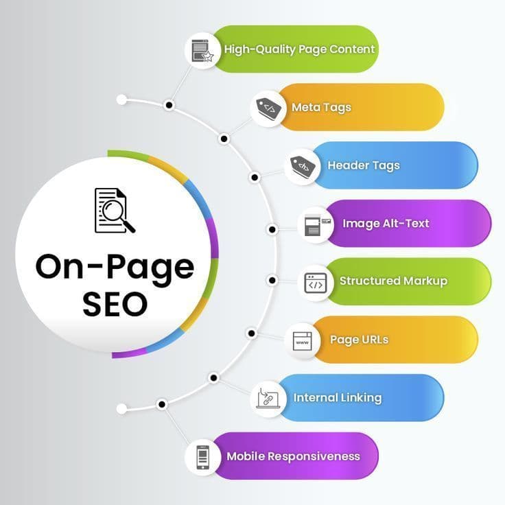 On-Page Optimization visual